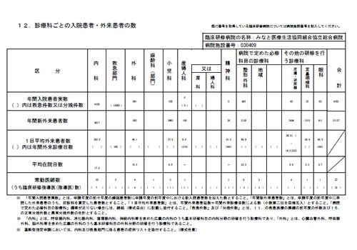 様式A-10 別紙2（患者数・研修医数）