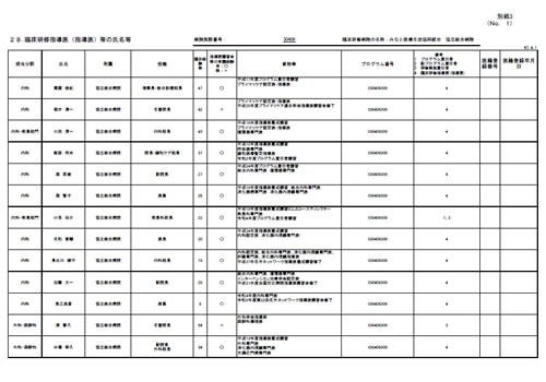 様式A-10 別紙4（指導医名簿）