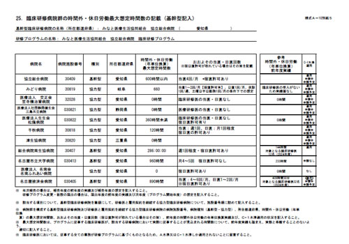 様式A-10 別紙5（時間外・休日労働時間数記載用紙(令和5年3月版)）