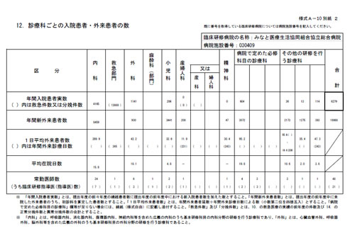 様式A-10 別紙2（診療科ごとの入院患者・外来患者の数）