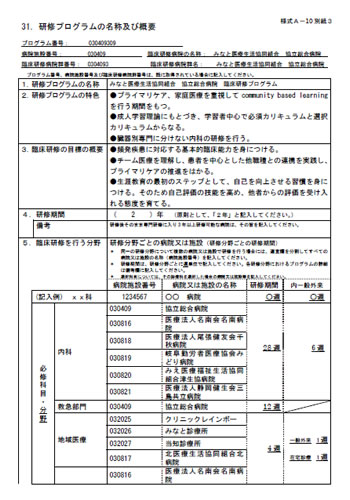 様式A-10 別紙3（研修プログラムの名称及び概要）