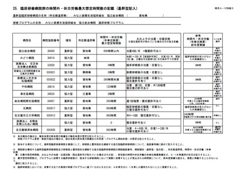 様式A-10 別紙5（臨床研修病院群の時間外・休日労働最大想定時間数）